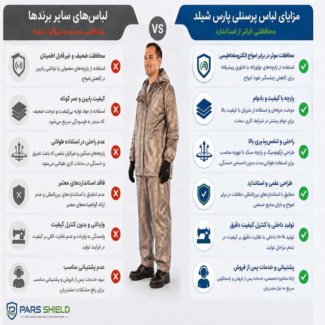 لباس پرسنلی ضد امواج پارس شیلد