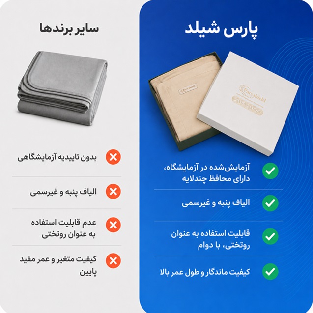 پتو ضد امواج الکترومغناطیس پارس شیلد