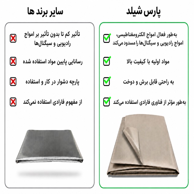پارچه ضد امواج الکترومغناطیس پارس شیلد