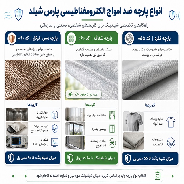پارچه ضد امواج الکترومغناطیس پارس شیلد
