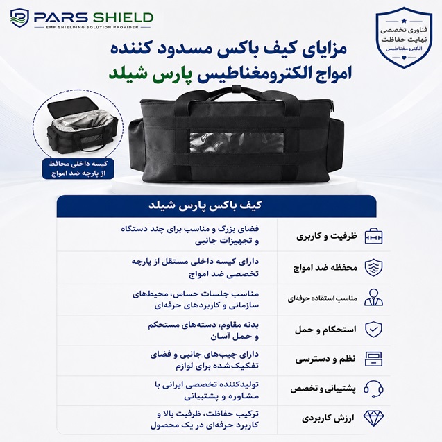 کیف باکس مسدود کننده امواج الکترومغناطیس پارس شیلد