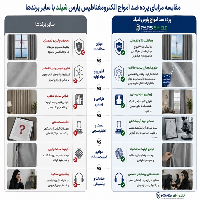پرده ضد امواج الکترومغناطیس پارس شیلد